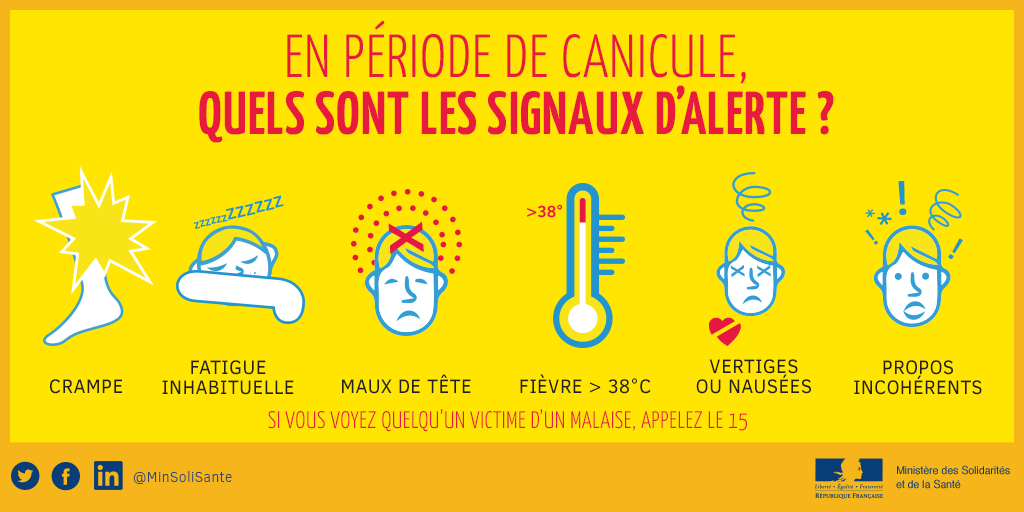 canicule, quels sont les signaux d'alerte ? crampe, fatigue inabituelle, maux de tête, fièvre supérieure à 38°, vertiges ou nausées, propos incohérents