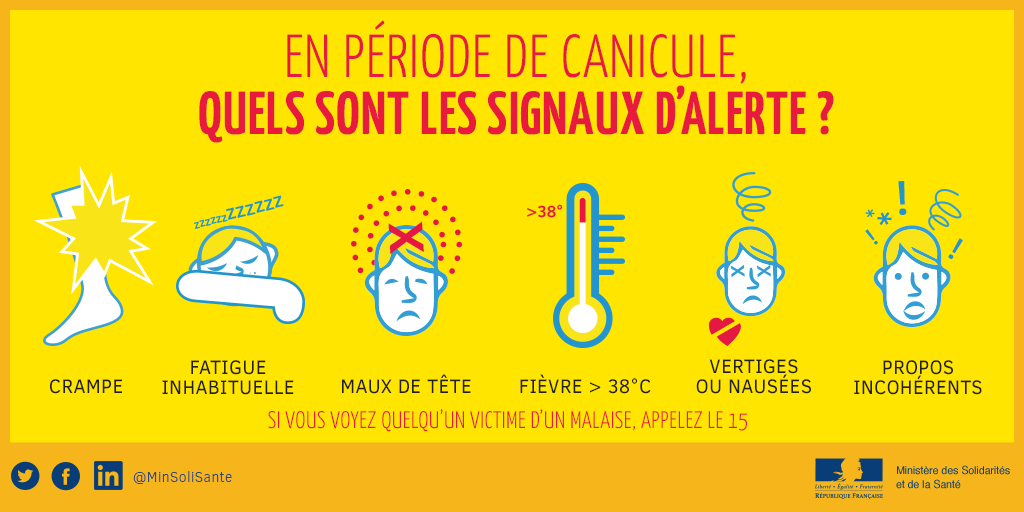 canicule, quels sont les signaux d'alerte ? crampe, fatigue inabituelle, maux de tête, fièvre supérieure à 38°, vertiges ou nausées, propos incohérents  