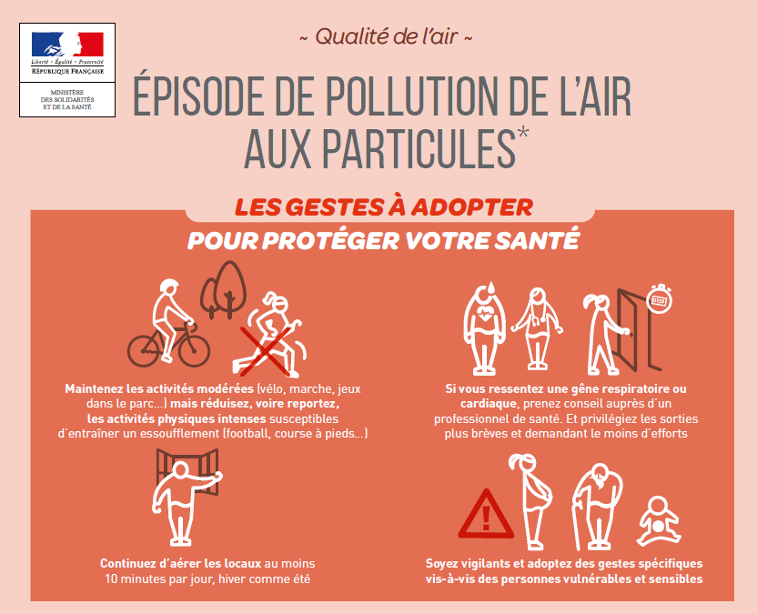 Bons gestes en cas de pollution aux particules