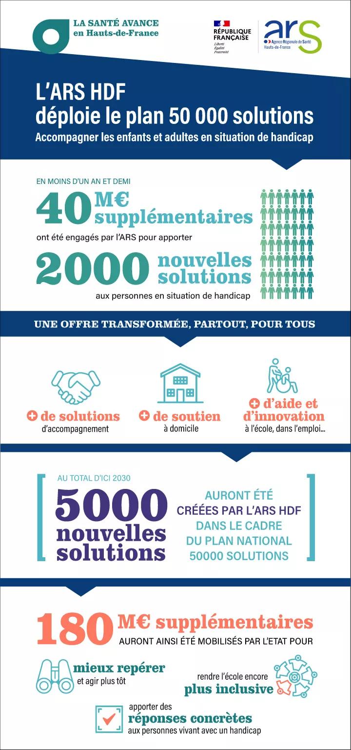 L’ARS HDF déploie le plan 50 000 solutions – Accompagner les enfants et adultes en situation de handicap