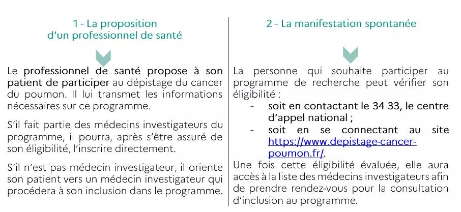 modalités de participation à Impulsion