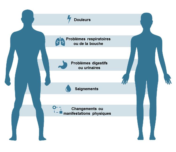 identifier les signes d'alerte du cancer