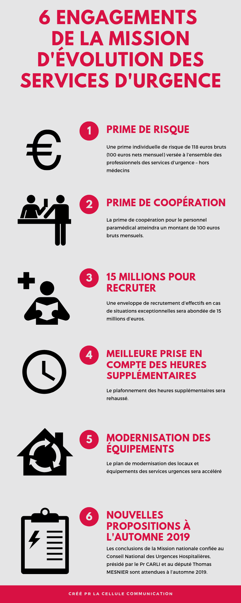 6 engagements de la mission d'évolution des services d'urgence