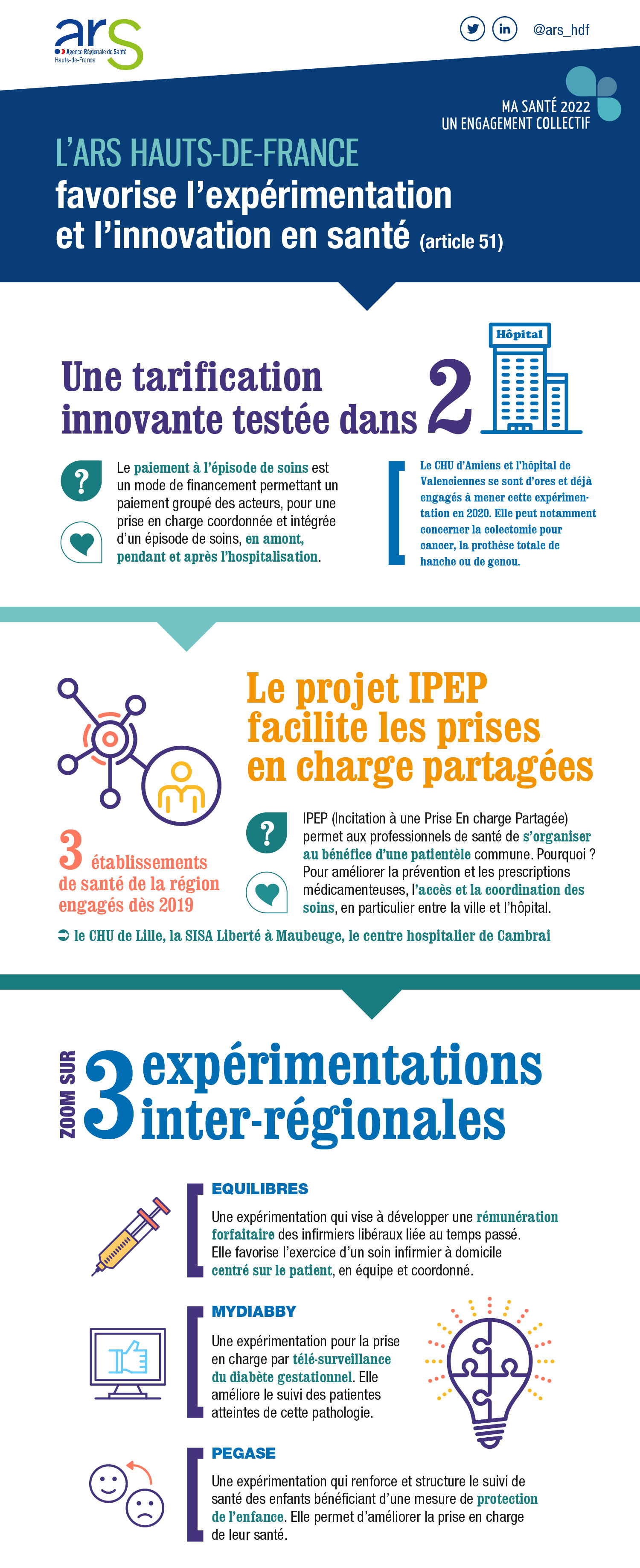 expérimentation et innovation en santé (art 51)