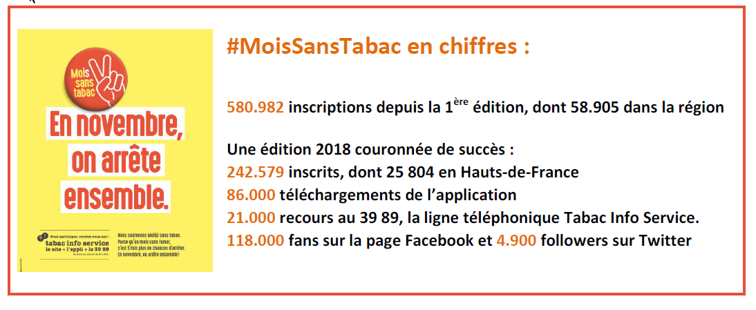 Mois sans tabac en chiffre (Bilan 2018)