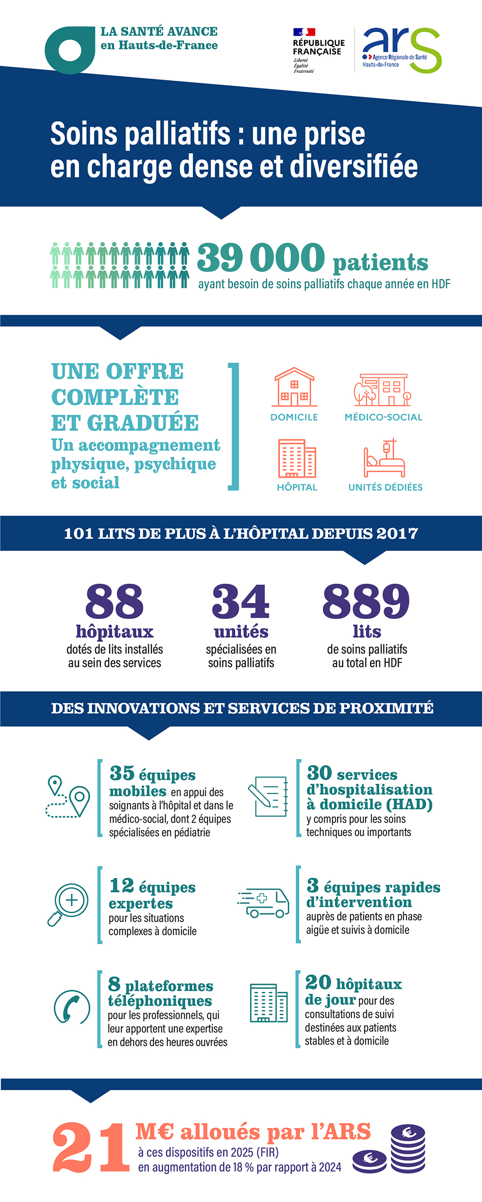 Sant%C3%A9%20avance%20_Soins-palliatifs.jpg