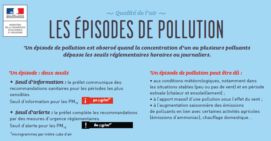 Episode de pollution