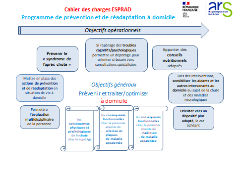 Programme prévention et réadaptation à domicile_ ESPRAD