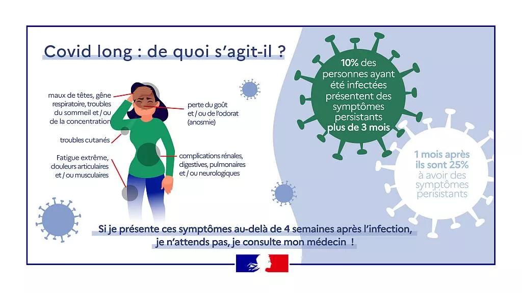 Covid long : de quoi s'agit il ?