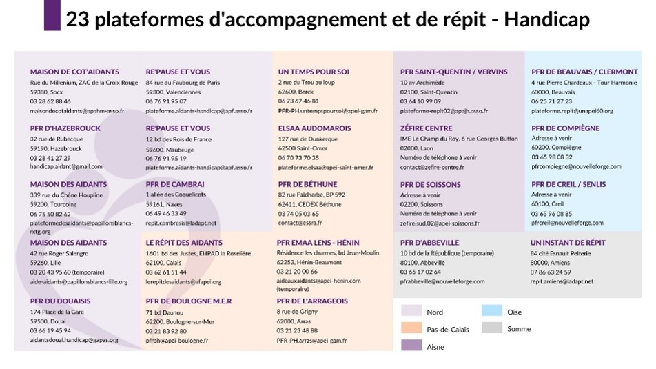 Les 23 plateformes d’accompagnement et de répit – Handicap